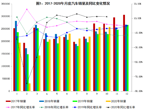 和gdp对应的企业销售额_客流和销售额折线图(2)