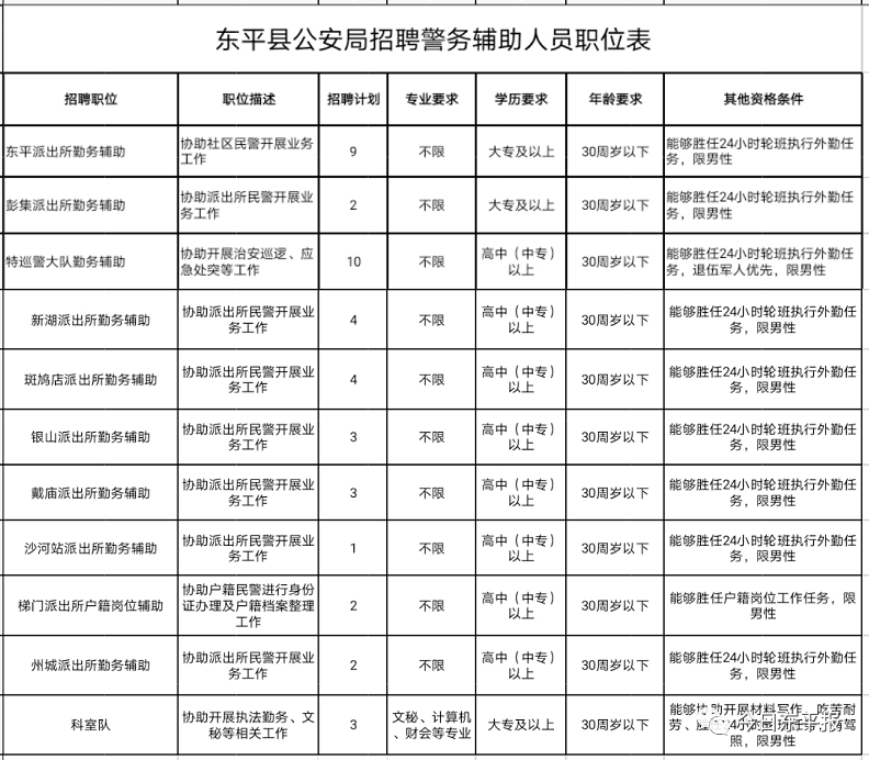 东平人口_东平人注意,6月份又有这些地方要停电(2)