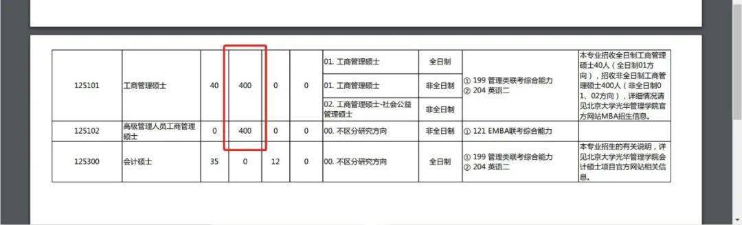 花几十万读硕士，这可能是最容易考上的研