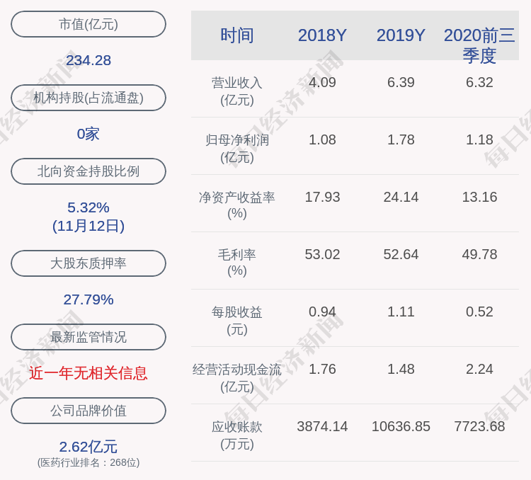 公司|昭衍新药：顾晓磊、顾美芳拟减持公司不超过226万股股份