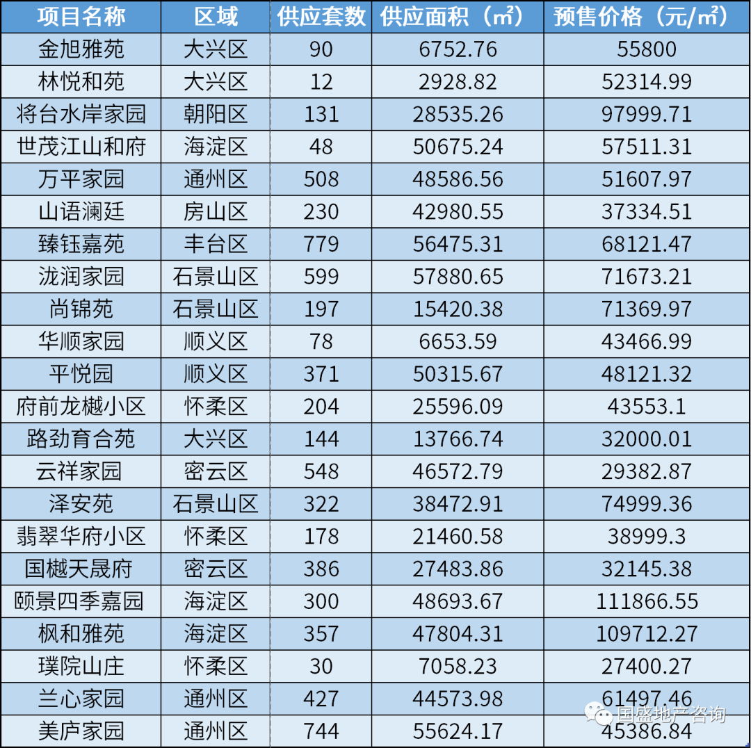 北京市2020年二季度_2020年三季度北京房地产市场分析