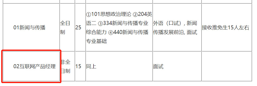 花几十万读硕士，这可能是最容易考上的研