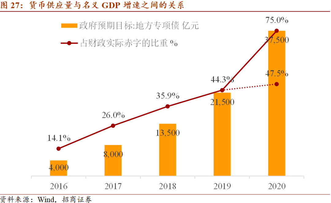 项城十四五gdp目标_汪涛 十四五 规划预计进一步淡化GDP增长目标