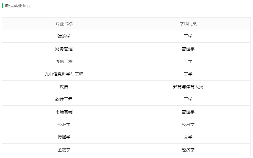 计桥|同是985、211，到底有什么不同？高校PK│ 上海交大VS浙江大学