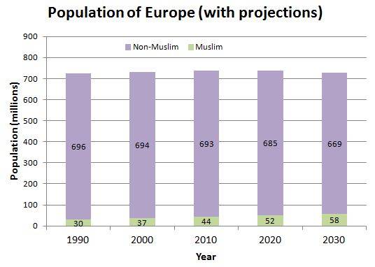 2021中国穆斯林人口_全球的穆斯林人口 中国穆斯林数量超欧洲总和