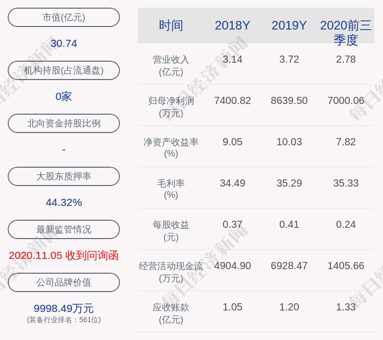 投资|展鹏科技：部分董事、监事及高级管理人员辞职