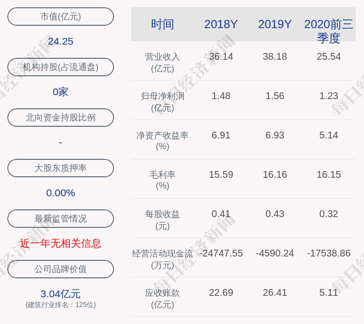 装饰|瑞和股份：深圳市瑞展实业发展有限公司1440万股解除质押及再质押