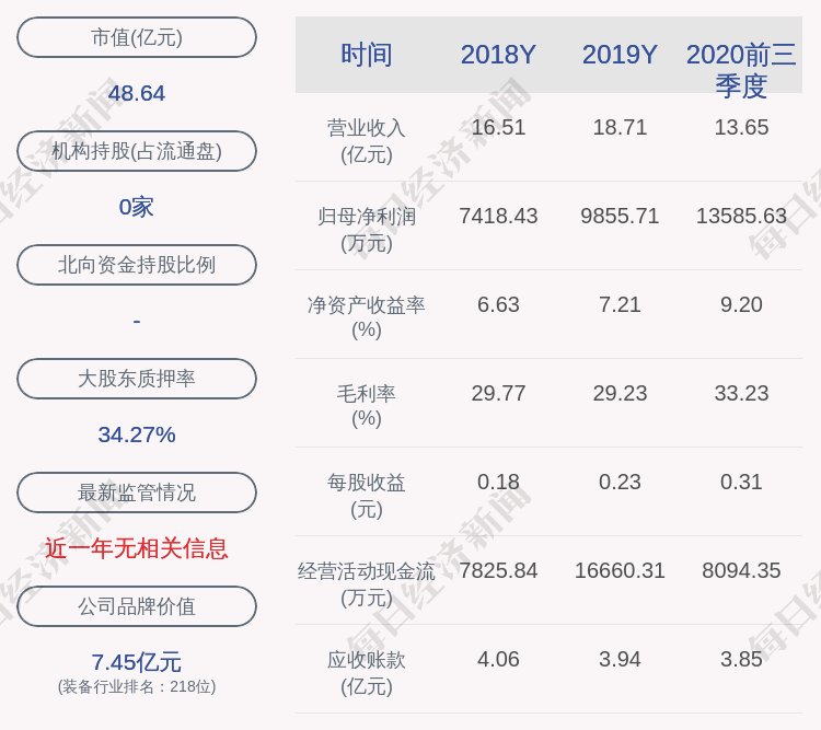 张彩芹|永创智能：公司部分高管变更