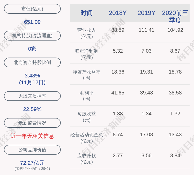 发布公告|大参林：郧西联耘、郧西智威、郧西鼎烨、郧西拓宏减持约917万股