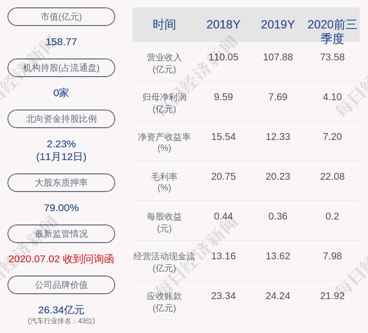 公司|万丰奥威：控股股东所持9442万股解除质押并重新质押