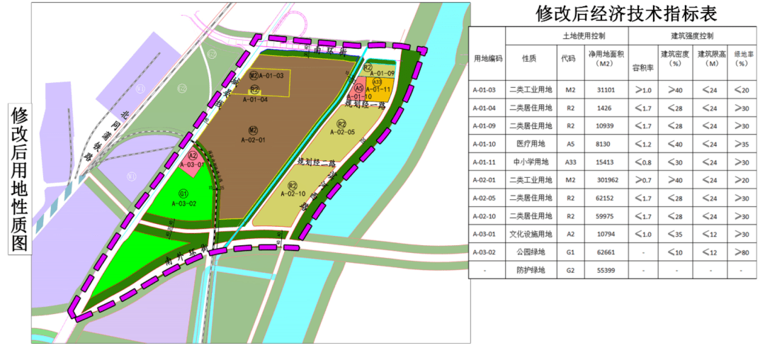 忻州最新规划方案,涉及多个片区