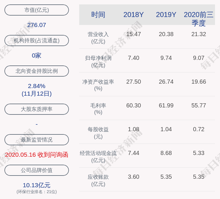 上市公司|伟明环保：2019年员工持股计划锁定期到期