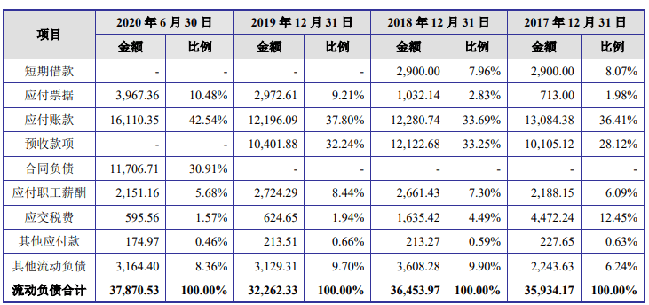 净利|东威科技去年逾期账款2倍净利 产品销量连降仍募资扩产