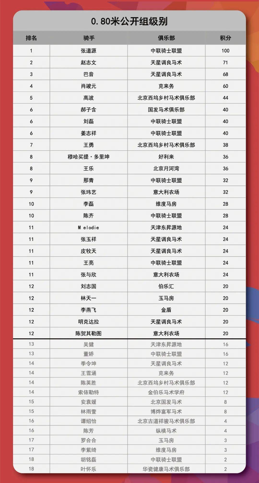 英超联赛2020积分排名_资料:英超联赛2020-2021赛季客场积分榜(11.23)