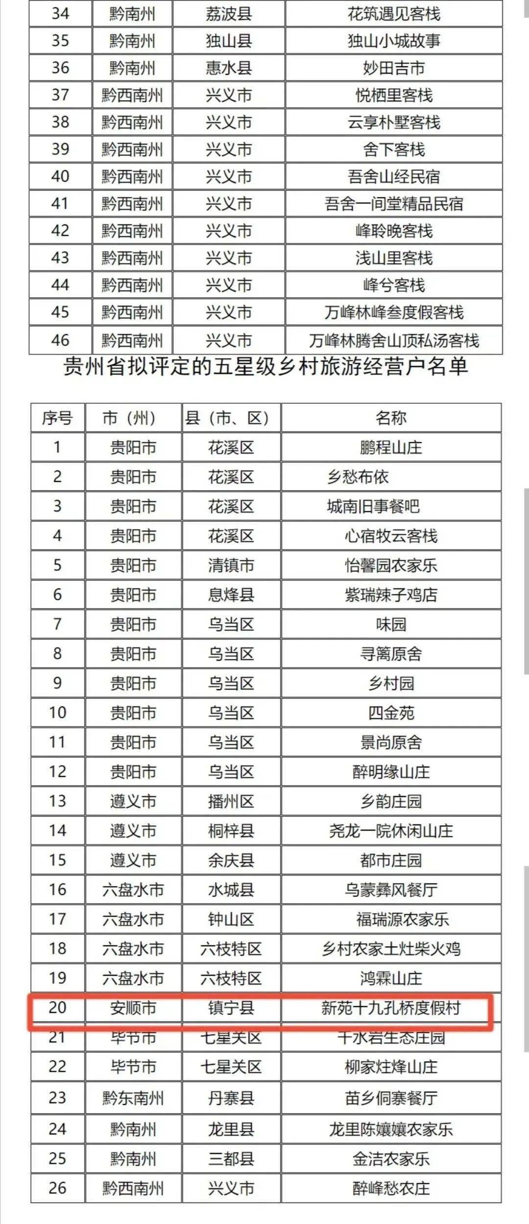 2020年观山湖区GDP_汾湖区域图(3)