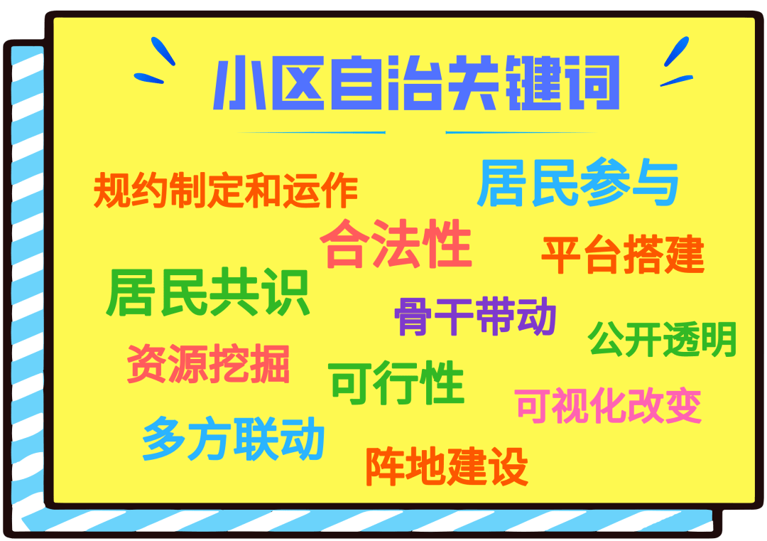 创益推介出新招解难题小区自治经验大碰撞