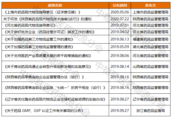 第三方物流企业排名