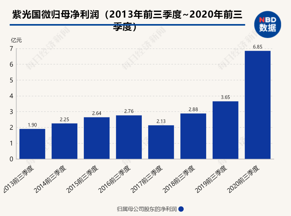 巨头|大股东债券“打折”，570亿芯片巨头盘中闪崩跌停，14万股东“躺枪”，网友：“140元的本，心态崩了”