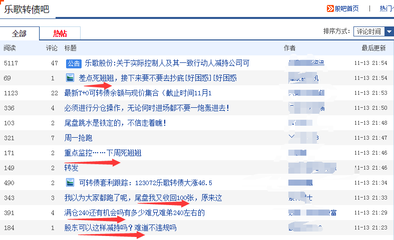 丽晶国际|又站岗？上市仅4天，最牛转债遭实控人清仓式抛售！投资者懵了：“满仓240元，还有机会吗？”