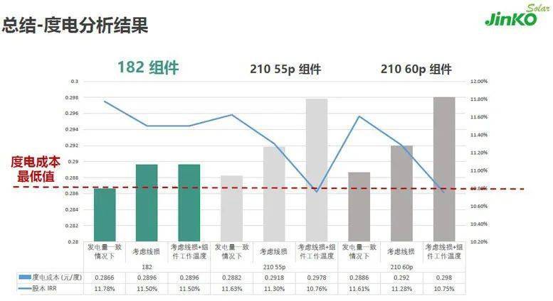 晶科GDP