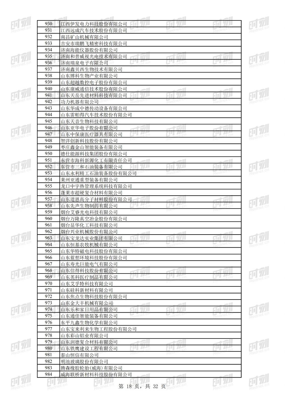 科技|正在公示！69家湘企上榜全国第二批专精特新“小巨人”名单