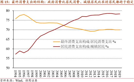 十四五规划gdp目标图_汪涛 十四五 规划预计进一步淡化GDP增长目标(2)