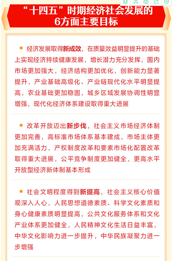 十四五时期gdp目标一览_三大妖股今日复牌, 妖王 被立案调查 道达早评(2)