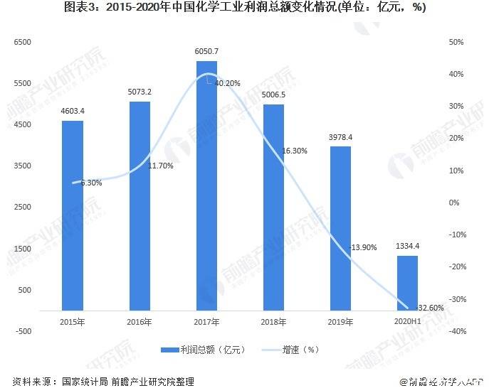 江苏化工行业占全国gdp多少_破灭与新生 论化工的新一轮供给侧改革