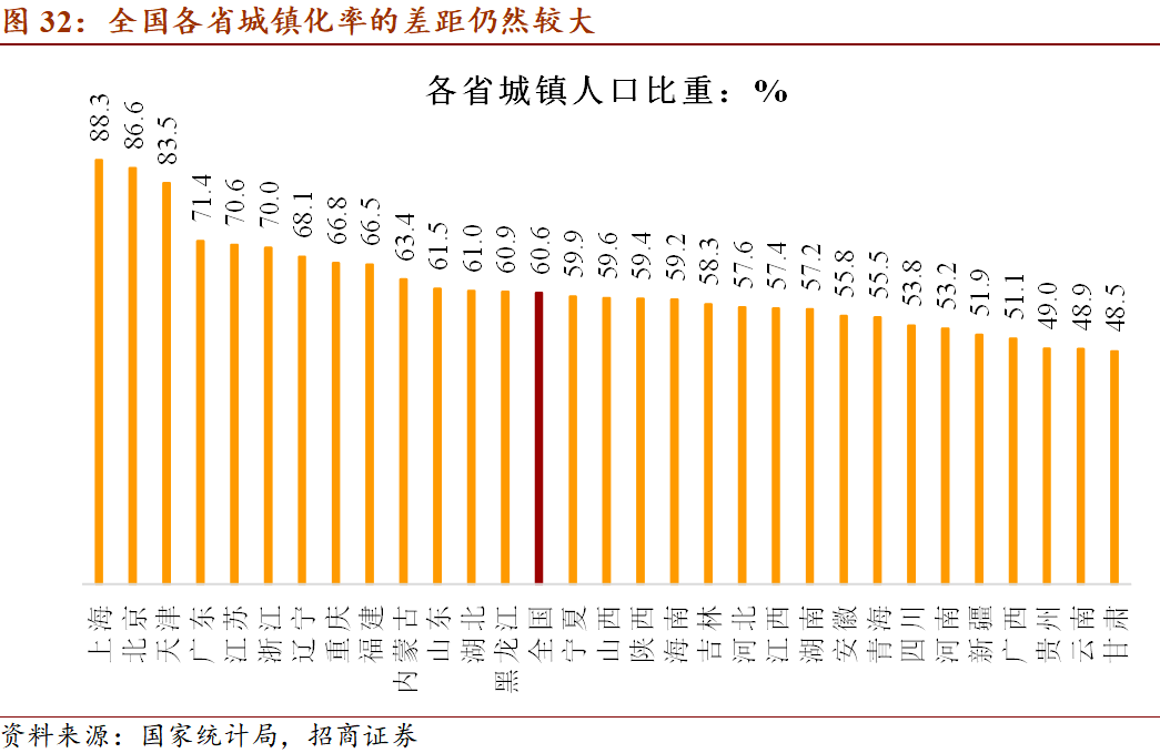 私营企业人口占比_中国肥胖人口占比