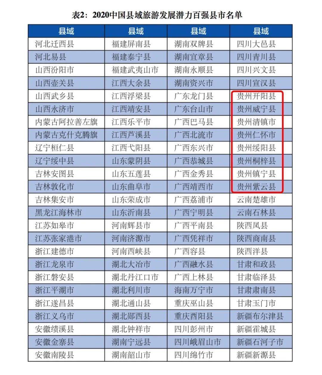 景德镇各县市gdp2021_2021年江西各地市一季度GDP 九江景德镇名义领衔(3)