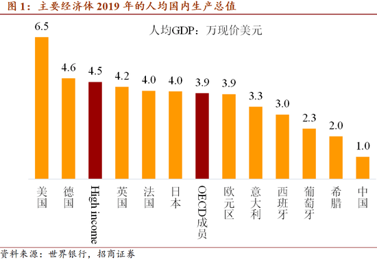 人均gdp目标(3)