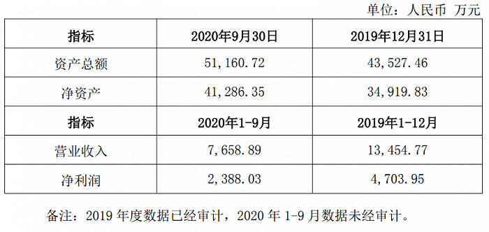 飞机的|海格通信加入分拆上市大军，谁搭上了驰达飞机的“最后航班”