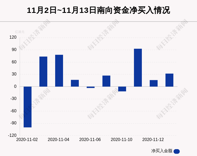 个股|最新出炉！11月13日港股通净流入31.94亿港元，其中17.818亿港元都买了它