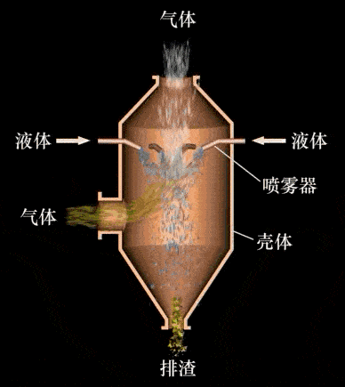 焦化除尘器的分类和原理