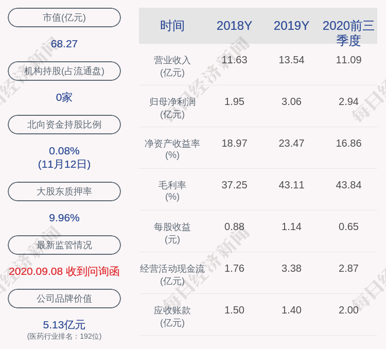 发布公告|富祥药业：董事喻文军减持计划提前终止