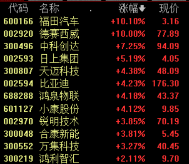 福田汽车|重磅政策利好车联网，相关行业景气度高