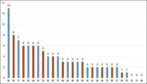 尤溪县靠什么发展gdp_2017福建省58县 市 区 GDP排名出炉 看看尤溪排第几(3)