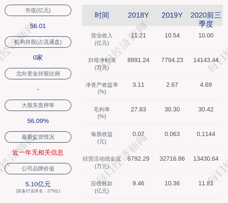 部分股份|拓日新能：深圳市奥欣投资发展有限公司解除质押4550万股及再质押3500万股