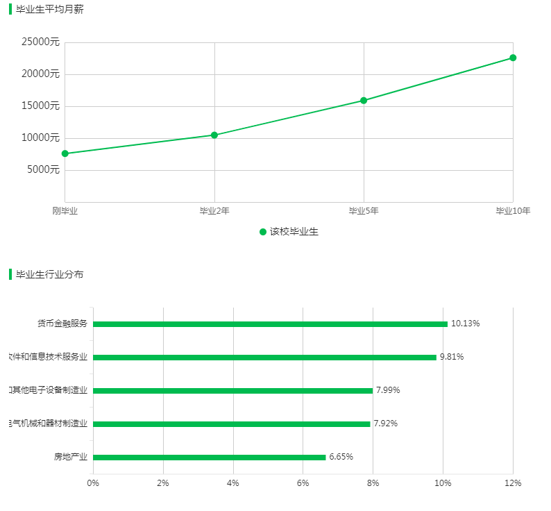 计桥|同是985、211，到底有什么不同？高校PK│ 上海交大VS浙江大学