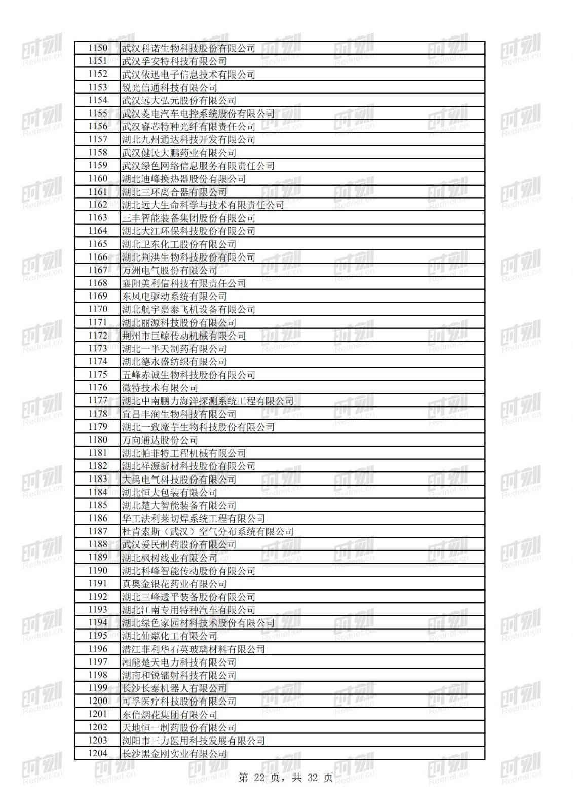 科技|正在公示！69家湘企上榜全国第二批专精特新“小巨人”名单