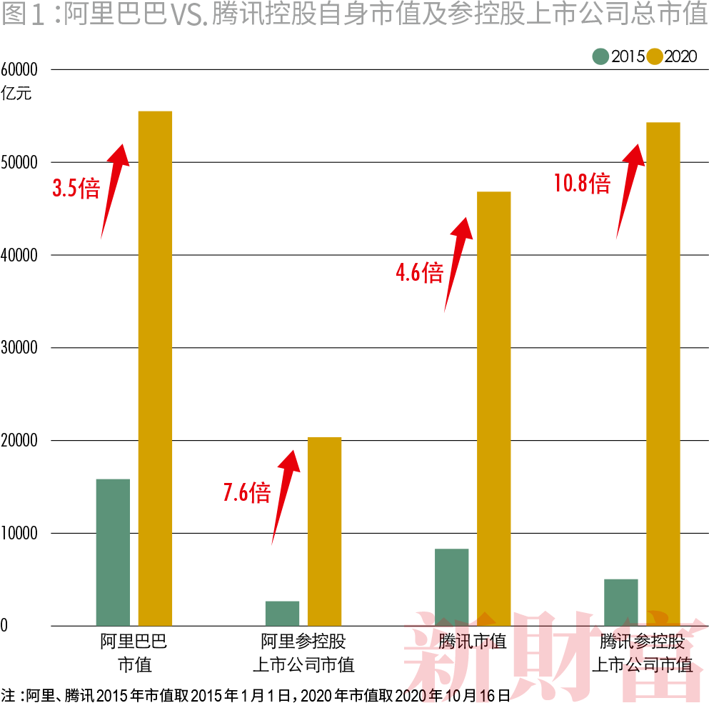 台湾经济总量 腾讯市值_台湾经济总量图片