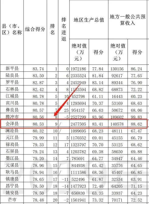 会泽县gdp_会泽县地图(2)