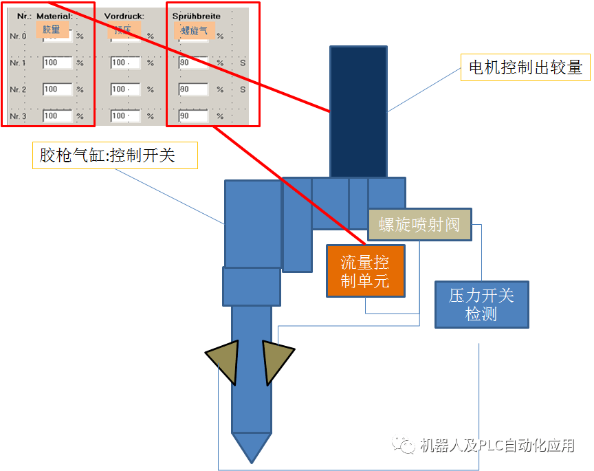 螺旋胶喷涂之胶枪结构分析