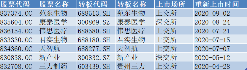 券商|医药生物企业加速证券化，精选层成重点方向！券商：继续看好创新药及医疗器械领域