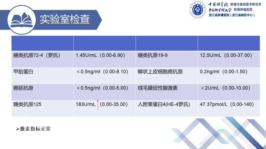 读片|浙江省肿瘤医院放射科读片会（第二期）