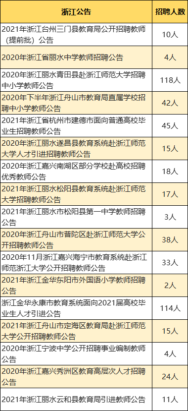 江西大专人口_江西大专位置分布图(2)