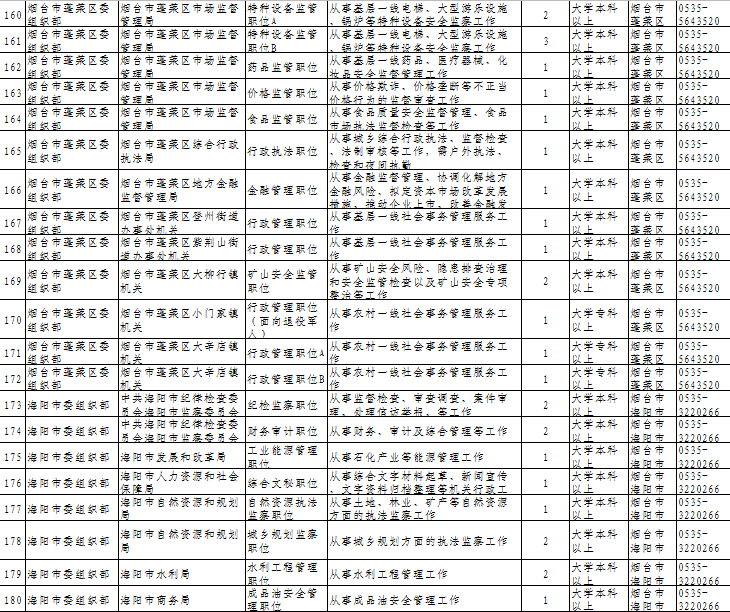 烟台人口2021_烟台多少人口(2)