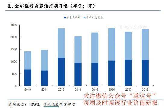 开花|A股“最美”风景！增速全球最快，行业正“开花”——钱瞻研报2020第42期