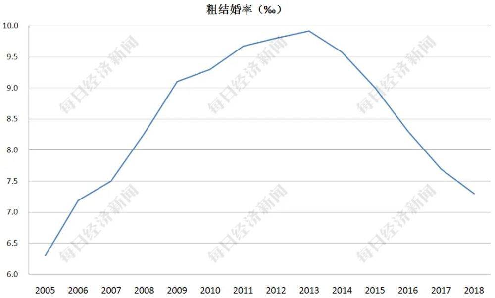 上海新生儿人口增长接近0区_新生儿黄疸图片(2)