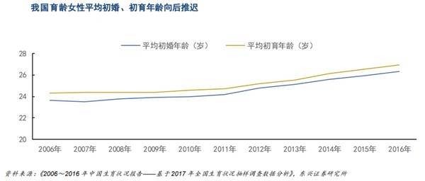 中国每天出生人口_中国人口出生(2)